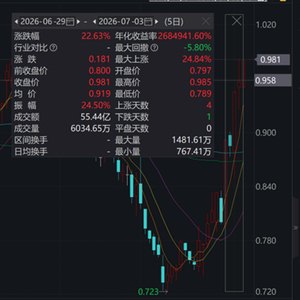 ETF日报:创新药板块依然有希望走出较完整的上行通道,关注科创创新药ETF、恒生生物科技ETF